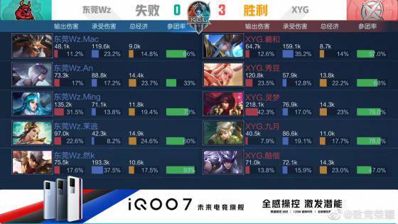 最后一次冲