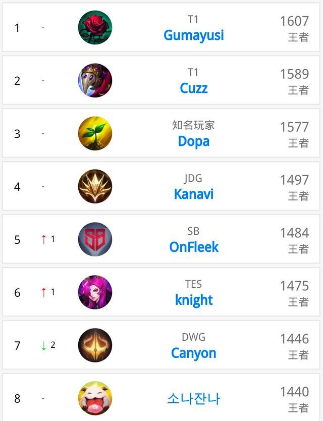 升期的哈弗 升期的哈弗