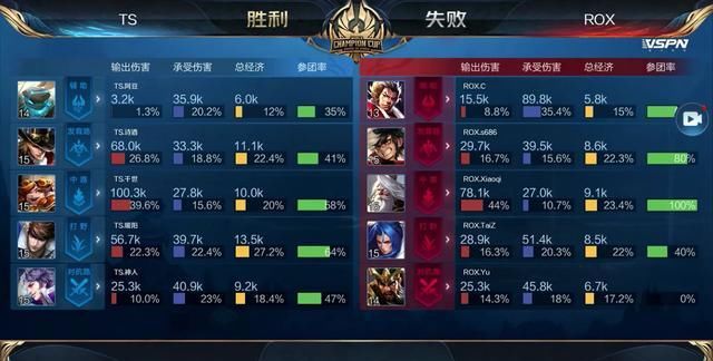 成为习惯